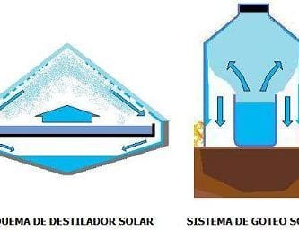 goteo solar 6