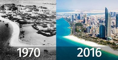evolucion ciudades destacada